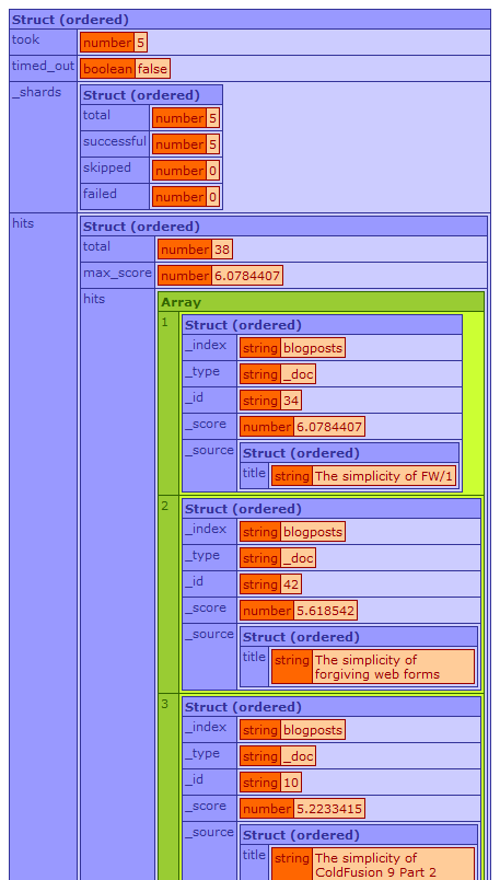 screenshot of dumped ES search results structure